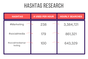 Hashtag Research