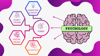 The Mind Games of Social Media:  How Psychology Plays a Role