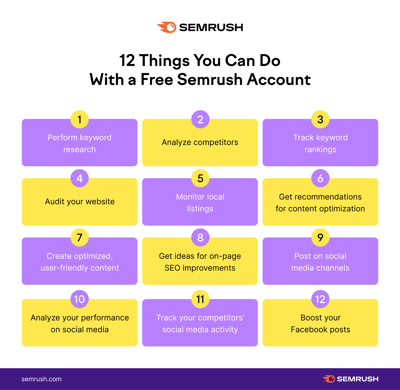 SEMRushFree