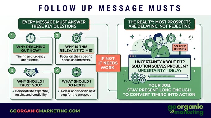 follow-up-message-musts