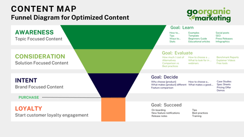 organic-content-map