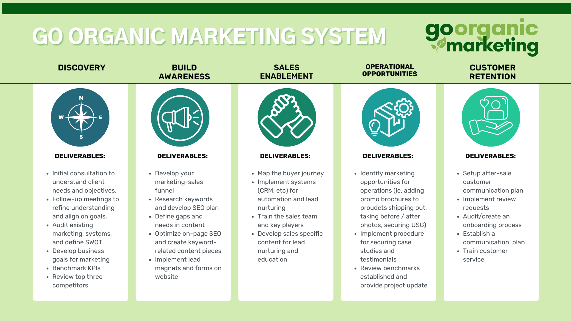 Go-Organic-Marketing-Deliverables